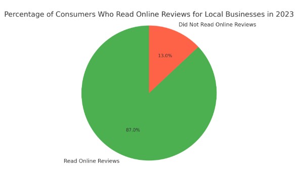 How Local SEO Can Transform Your Business: Boost Visibility and Drive Growth
